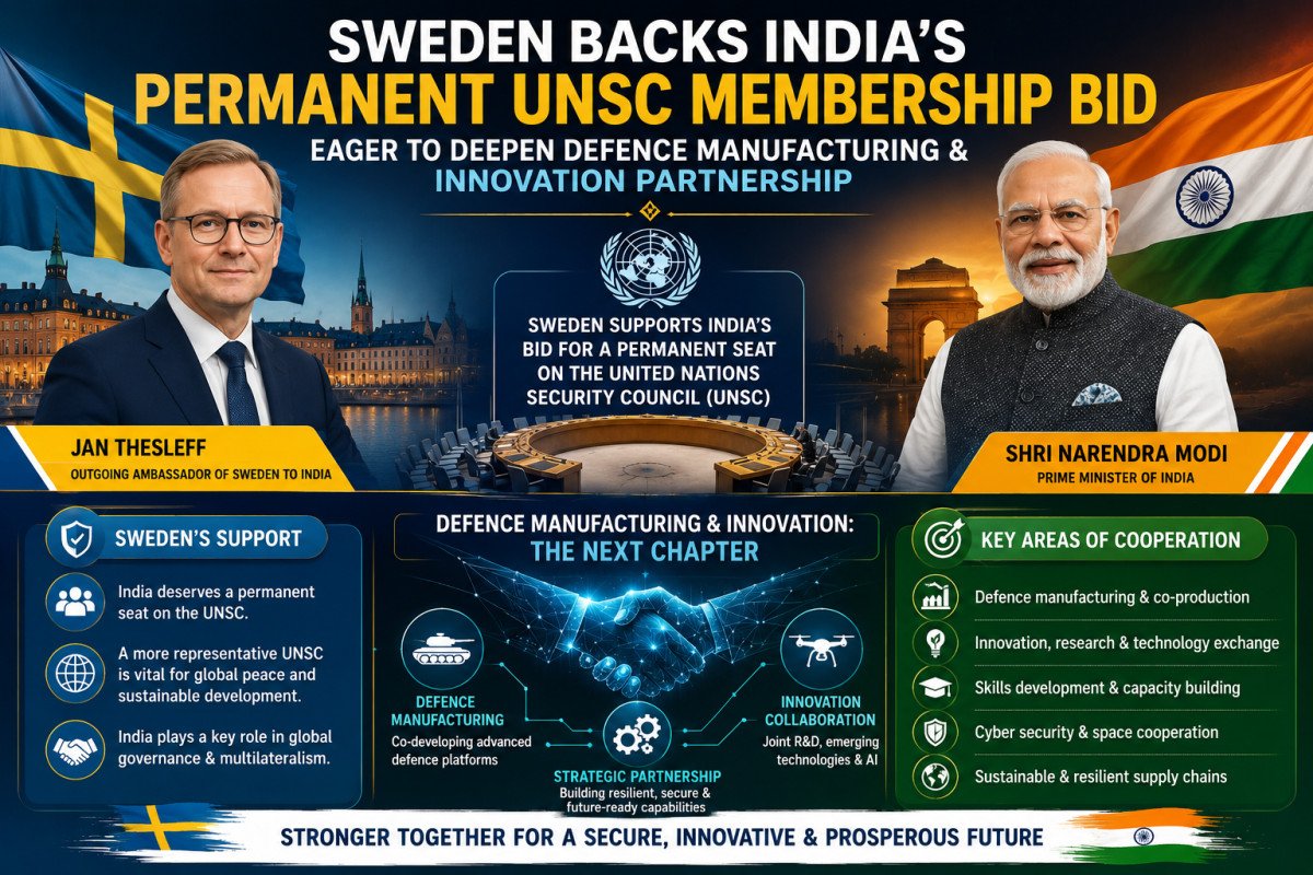 ಸ್ವೀಡನ್‌ನಿಂದ ಭಾರತದ ಖಾಯಂ UNSC ಸದಸ್ಯತ್ವದ ಬಿಡ್‌ಗೆ ಬೆಂಬಲ: ರಕ್ಷಣಾ ಉತ್ಪಾದನೆ ಮತ್ತು ನಾವೀನ್ಯತೆ ಬಾಂಧವ್ಯವನ್ನು ಮತ್ತಷ್ಟು ಆಳವಾಗಿಸಲು ಆಸಕ್ತಿ