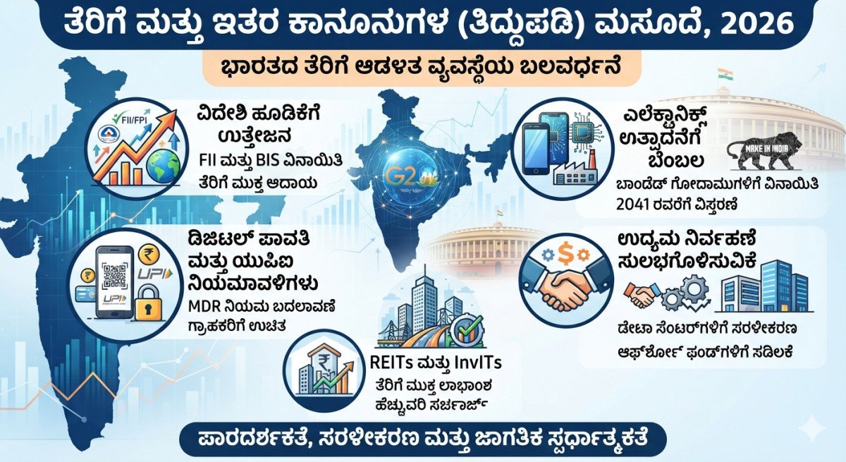 ತೆರಿಗೆ ಮತ್ತು ಇತರ ಕಾನೂನುಗಳ (ತಿದ್ದುಪಡಿ) ಮಸೂದೆ, 2026: ಭಾರತದ ತೆರಿಗೆ ಆಡಳಿತ ವ್ಯವಸ್ಥೆಯ ಬಲವರ್ಧನೆ