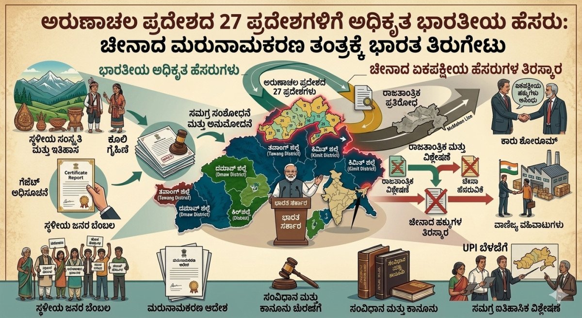 ಅರುಣಾಚಲ ಪ್ರದೇಶದ 27 ಪ್ರದೇಶಗಳಿಗೆ ಅಧಿಕೃತ ಭಾರತೀಯ ಹೆಸರು: ಚೀನಾದ ಮರುನಾಮಕರಣ ತಂತ್ರಕ್ಕೆ ಭಾರತ ತಿರುಗೇಟು
