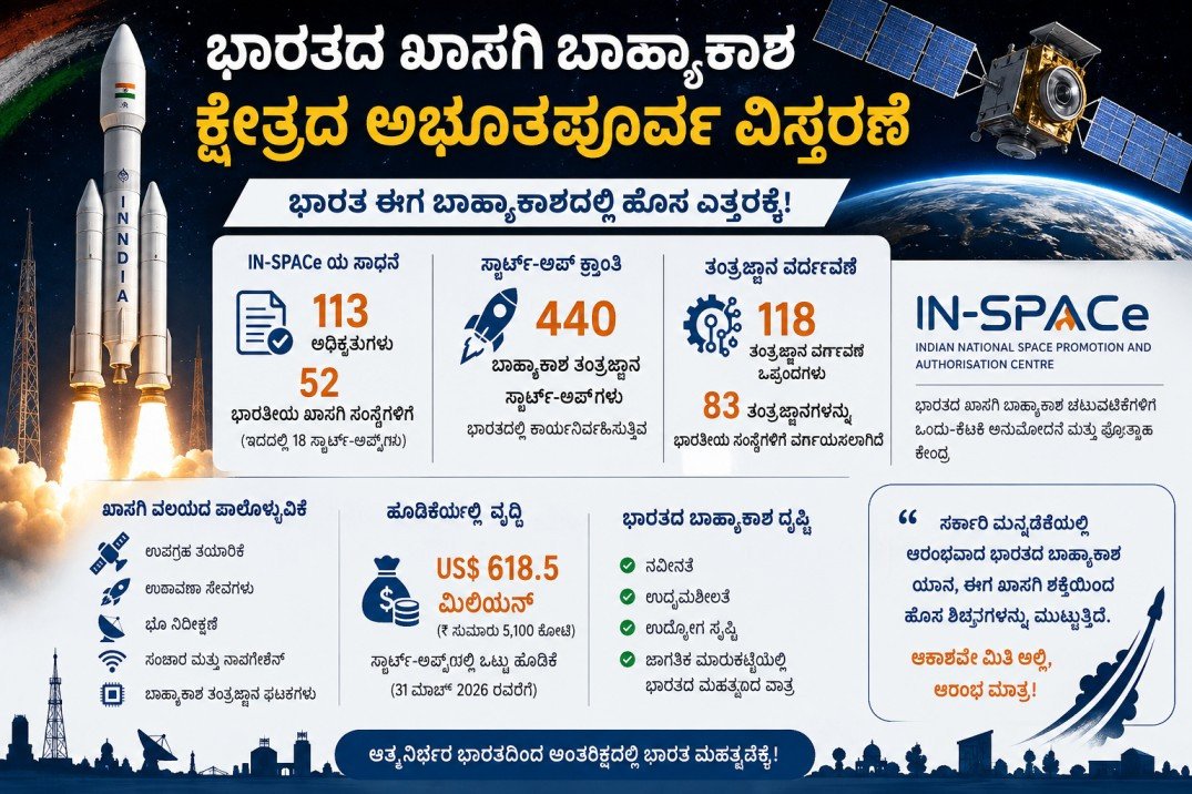 ಭಾರತದ ಖಾಸಗಿ ಬಾಹ್ಯಾಕಾಶ ಕ್ಷೇತ್ರದ ಅಭೂತಪೂರ್ವ ವಿಸ್ತರಣೆ