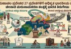 ಅರುಣಾಚಲ ಪ್ರದೇಶದ 27 ಪ್ರದೇಶಗಳಿಗೆ ಅಧಿಕೃತ ಭಾರತೀಯ ಹೆಸರು: ಚೀನಾದ ಮರುನಾಮಕರಣ ತಂತ್ರಕ್ಕೆ ಭಾರತ ತಿರುಗೇಟು
