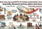 ಗ್ರಾಹಕರು ಮತ್ತು ಸಣ್ಣ ವ್ಯಾಪಾರಿಗಳಿಗೆ UPI ಸೇವೆಯು ಉಚಿತವಾಗಿಯೇ ಮುಂದುವರಿಕೆ: ದೊಡ್ಡ ವಾಣಿಜ್ಯ ವಹಿವಾಟುಗಳ ಮೇಲೆ ಶುಲ್ಕ ವಿಧಿಸಲು ಸಮಿತಿ ಬೆಂಬಲ