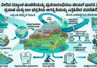 ನದಿ ನೀರಿನ ದತ್ತಾಂಶ ಹಂಚಿಕೆಯನ್ನು ಪುನರಾರಂಭಿಸಲು ಚೀನಾಗೆ ಭಾರತ ವಿನಂತಿ: ಪ್ರವಾಹ ಮತ್ತು ಜಲ ಭದ್ರತೆಯ ಅಗತ್ಯತೆಯನ್ನು ಎತ್ತಿಹಿಡಿದ ನವದೆಹಲಿ