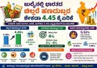 ಜುಲೈನಲ್ಲಿ ಭಾರತದ ಚಿಲ್ಲರೆ ಹಣದುಬ್ಬರ ಶೇಕಡಾ 4.45 ಕ್ಕೆ ಏರಿಕೆ
