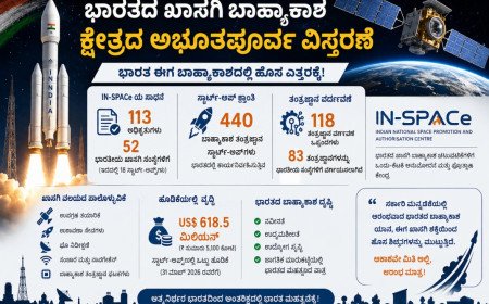 ಭಾರತದ ಖಾಸಗಿ ಬಾಹ್ಯಾಕಾಶ ಕ್ಷೇತ್ರದ ಅಭೂತಪೂರ್ವ ವಿಸ್ತರಣೆ