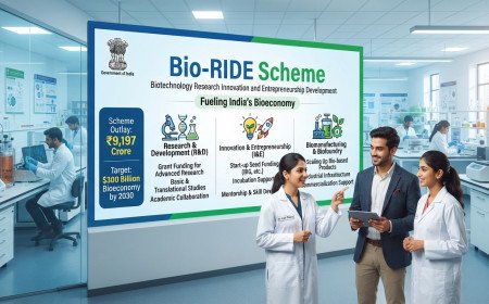ಬಯೋ-ರೈಡ್ (Bio-RIDE) ಯೋಜನೆ: ಜೈವಿಕ ತಂತ್ರಜ್ಞಾನ ಮತ್ತು ಸುಧಾರಿತ ವೈದ್ಯಕೀಯ ಸಂಶೋಧನೆಗೆ ಬೃಹತ್ ಬೆಂಬಲ