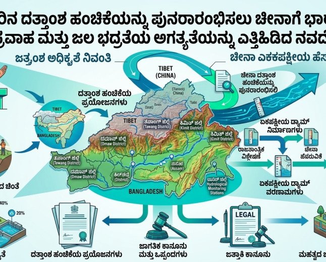 ನದಿ ನೀರಿನ ದತ್ತಾಂಶ ಹಂಚಿಕೆಯನ್ನು ಪುನರಾರಂಭಿಸಲು ಚೀನಾಗೆ ಭಾರತ ವಿನಂತಿ: ಪ್ರವಾಹ ಮತ್ತು ಜಲ ಭದ್ರತೆಯ ಅಗತ್ಯತೆಯನ್ನು ಎತ್ತಿಹಿಡಿದ ನವದೆಹಲಿ