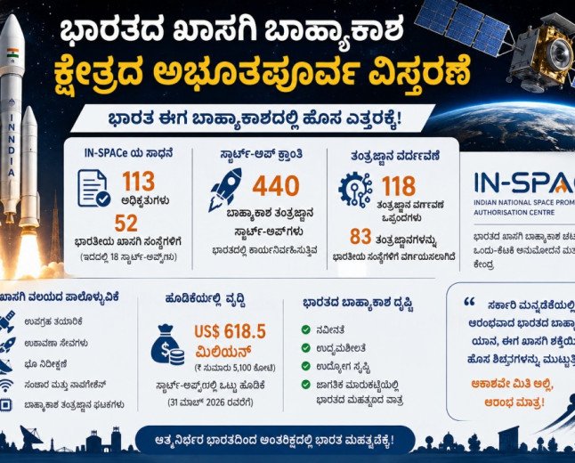 ಭಾರತದ ಖಾಸಗಿ ಬಾಹ್ಯಾಕಾಶ ಕ್ಷೇತ್ರದ ಅಭೂತಪೂರ್ವ ವಿಸ್ತರಣೆ