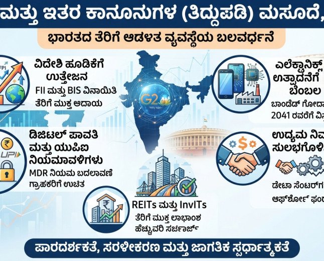 ತೆರಿಗೆ ಮತ್ತು ಇತರ ಕಾನೂನುಗಳ (ತಿದ್ದುಪಡಿ) ಮಸೂದೆ, 2026: ಭಾರತದ ತೆರಿಗೆ ಆಡಳಿತ ವ್ಯವಸ್ಥೆಯ ಬಲವರ್ಧನೆ